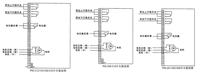 PSL直行程执行机构开关动作模式电气接线图 PSL直行程执行机构开关动作模式电气接线图