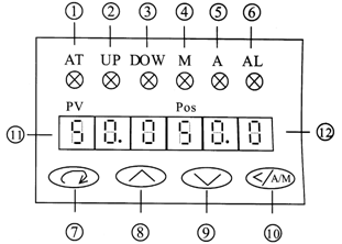PSAP4智能控制器显示窗口 PSAP4智能控制器显示窗口
