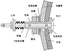 电磁流量计刮刀式电极