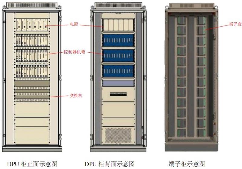 DPU柜示意图 DPU柜示意图