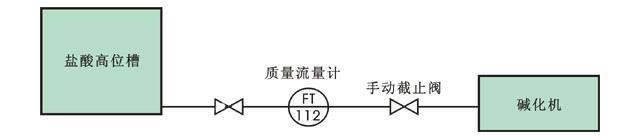 质量流量计安装示意图 质量流量计安装示意图