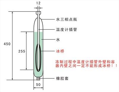水三相点内形成冰桥 水三相点内形成冰桥