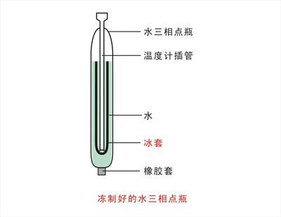 冻制好的水三相点瓶 冻制好的水三相点瓶