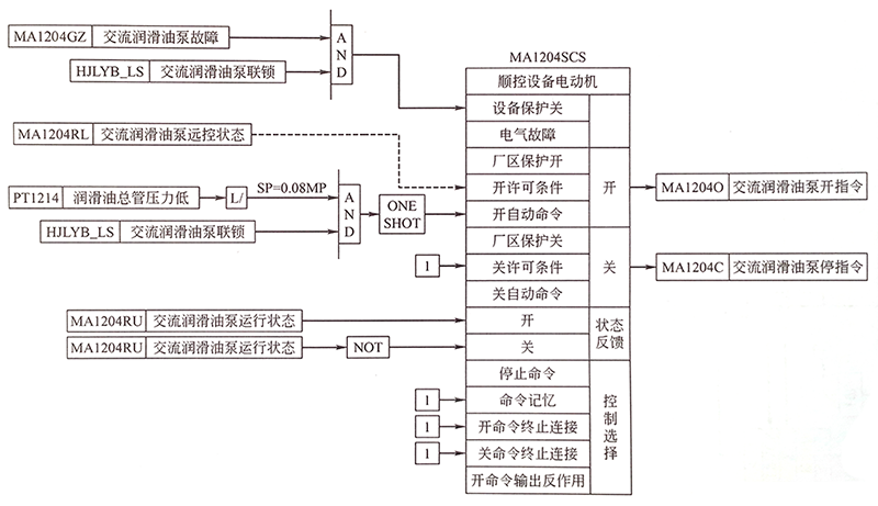 交流油泵连锁控制 交流油泵连锁控制