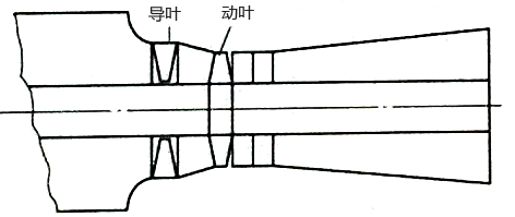 导叶(静叶)控制机构 导叶(静叶)控制机构