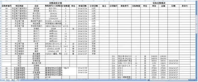 超级表格做仪表台账 超级表格做仪表台账