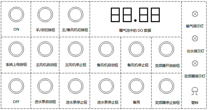 系统操作控制面板 系统操作控制面板