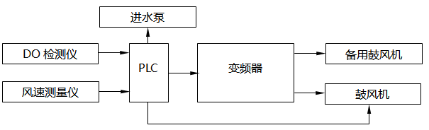 系统电路模块框图 系统电路模块框图