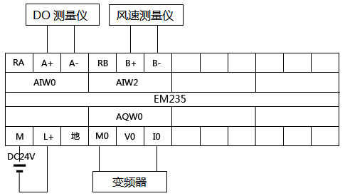 PLC外围接线图(模拟量接线图) PLC外围接线图(模拟量接线图)