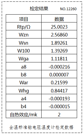 全温WZPB-2的检定数据 全温WZPB-2的检定数据