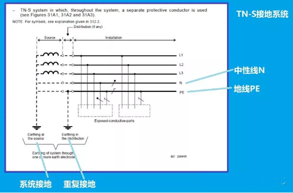 TN-S接地系统 TN-S接地系统