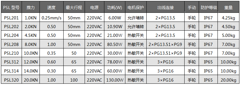 PSL直行程电动执行机构详细参数 PSL直行程电动执行机构详细参数