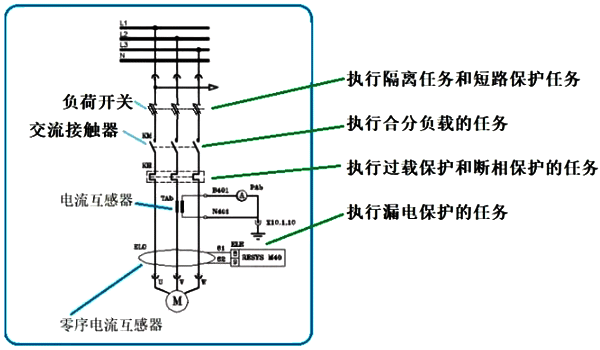 电动机主回路的几个元件及其任务 电动机主回路的几个元件及其任务