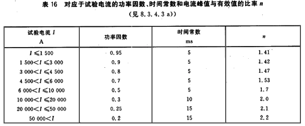 峰值系数的定义表 峰值系数的定义表