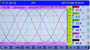 彩色无纸记录仪历史画面 彩色无纸记录仪历史画面
