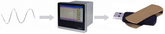 U盘转存无纸记录仪数据 U盘转存无纸记录仪数据