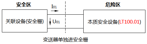 变送器单独进安全栅 变送器单独进安全栅