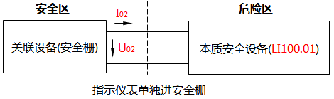 指示仪表单独进安全栅 指示仪表单独进安全栅