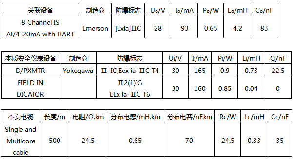 混合回路LIA+S+100.01参数 混合回路LIA+S+100.01参数