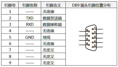 DB9插头9个引脚对应的含义 DB9插头9个引脚对应的含义