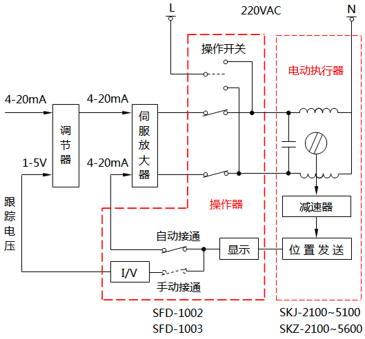 SFD-1002和SFD-1003电动操作器原理示意图 SFD-1002和SFD-1003电动操作器原理示意图