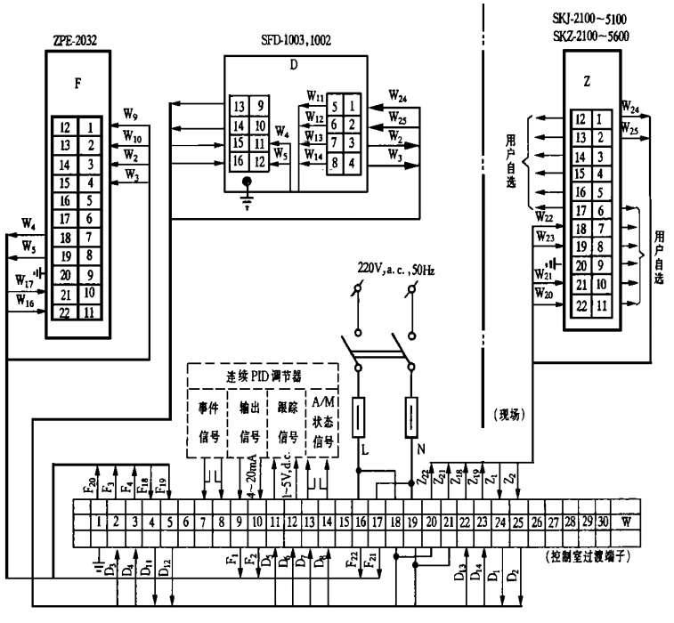 SKJ、SKZ电动执行机构配用SFD-1003、SFD-1002、ZPE-2032接线图 SKJ、SKZ电动执行机构配用SFD-1003、SFD-1002、ZPE-2032接线图