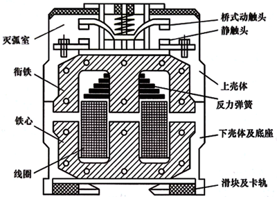 交流接触器的模式图 交流接触器的模式图