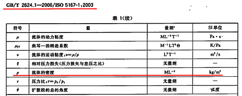 GB/T2624.1-2006 5.4.4.1条款1 GB/T2624.1-2006 5.4.4.1条款1