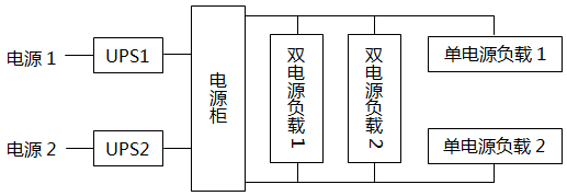 双UPS供电方案示意 双UPS供电方案示意