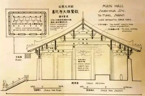 梁思成手绘图:辽代山西大同县善化寺大雄宝殿 梁思成手绘图:辽代山西大同县善化寺大雄宝殿