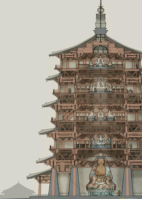 辽代河北蓟县独乐寺观音阁内部结构 辽代河北蓟县独乐寺观音阁内部结构