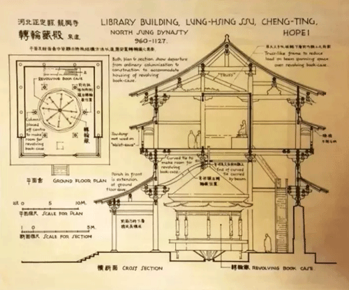 梁思成手绘图:宋代河北正定县龙兴寺转轮藏殿 梁思成手绘图:宋代河北正定县龙兴寺转轮藏殿
