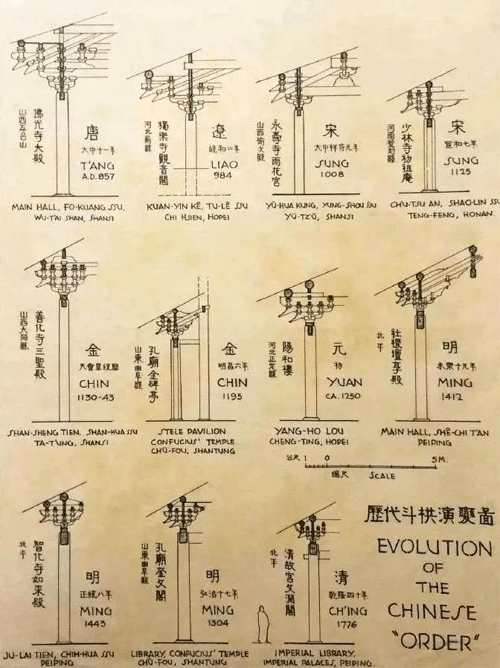 梁思成手绘图:历代斗拱演变图 梁思成手绘图:历代斗拱演变图