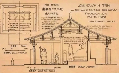 梁思成手绘图:广济寺三大士殿平面及断面图 梁思成手绘图:广济寺三大士殿平面及断面图