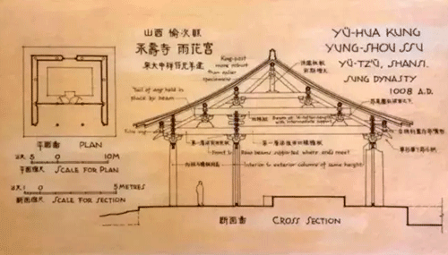 梁思成手绘图:永寿寺雨华宫 梁思成手绘图:永寿寺雨华宫