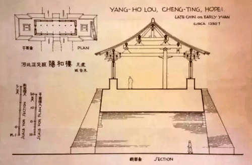 梁思成手绘图:河北正定阳和楼 梁思成手绘图:河北正定阳和楼
