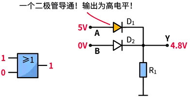 或门电路的应用