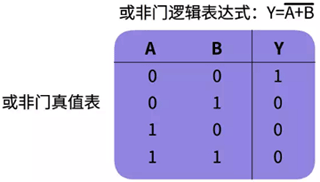 或非门真值表