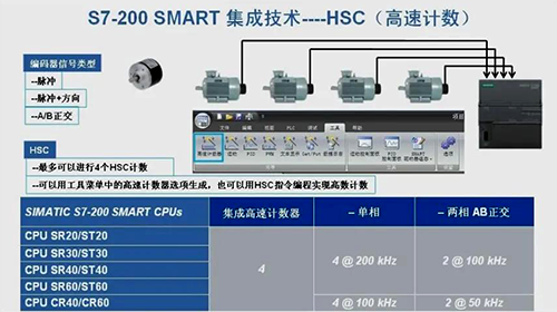 集成高速计数器 集成高速计数器