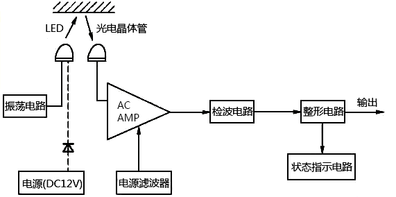 反射型光电传感器原理