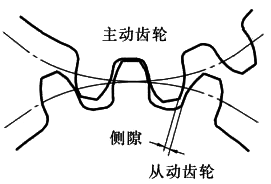 罗茨风机齿侧间隙 罗茨风机齿侧间隙
