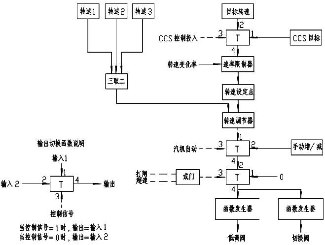 MEH控制系统原理图 MEH控制系统原理图