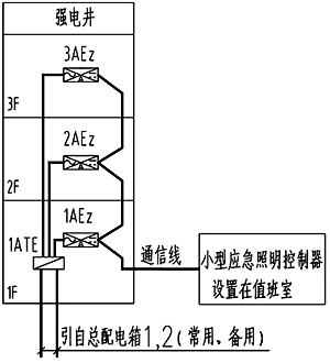 采用小型应急照明控制器示意图 采用小型应急照明控制器示意图