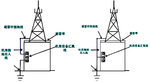 避雷针接地线与机房接地线串用 避雷针接地线与机房接地线串用