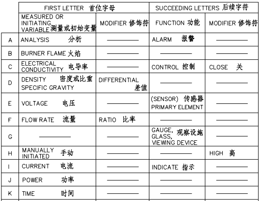 仪表符号