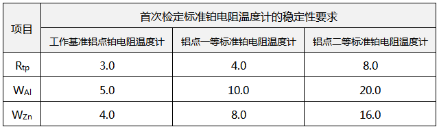 WZPB-8Z主要技术指标 WZPB-8Z主要技术指标