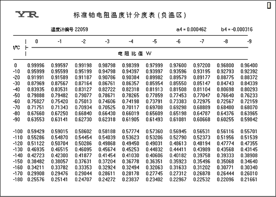 二等标准铂电阻温度计分度表 二等标准铂电阻温度计分度表