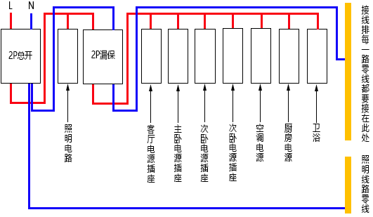 家庭开关连接示意图 家庭开关连接示意图