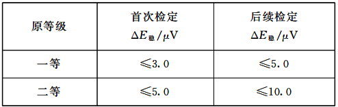 一等标准铂铑10-铂热电偶稳定性要求 一等标准铂铑10-铂热电偶稳定性要求