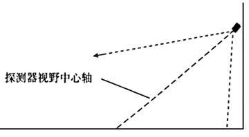 火焰检测器安装角度示意 火焰检测器安装角度示意